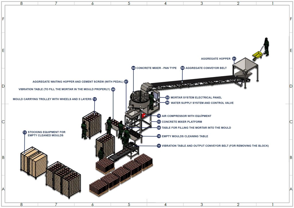 Paving stone production facility layout